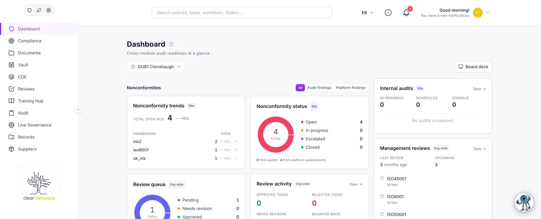 Compliance and Risk in the product