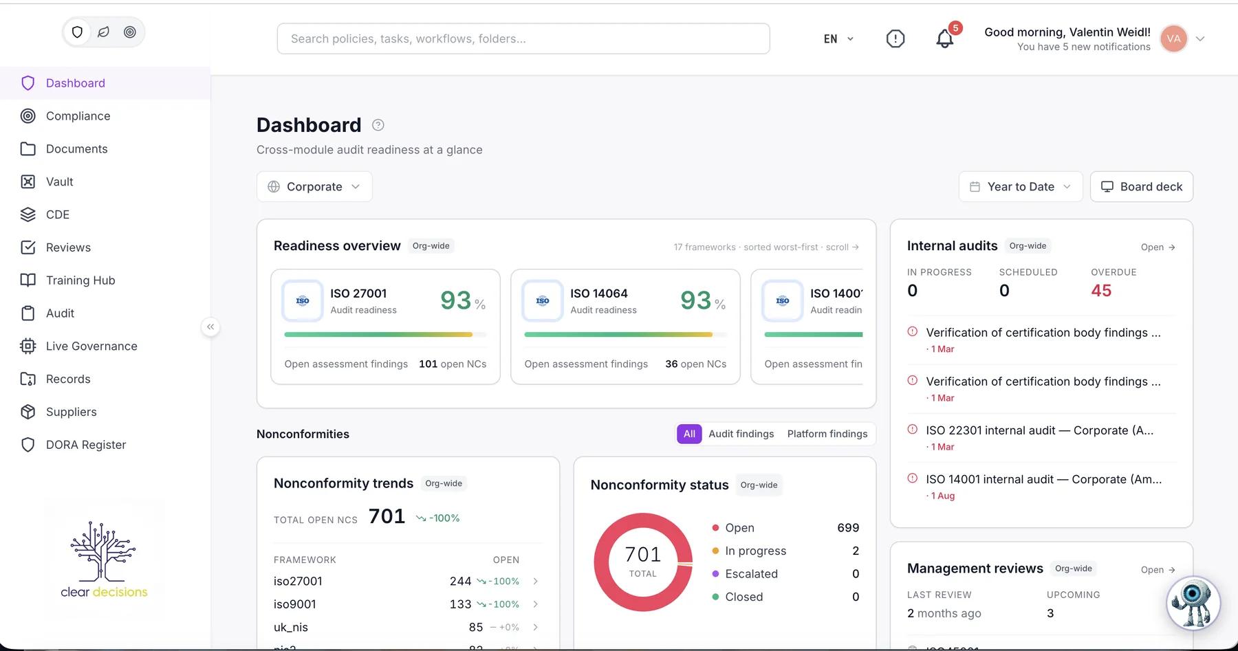 Compliance and Risk in the product