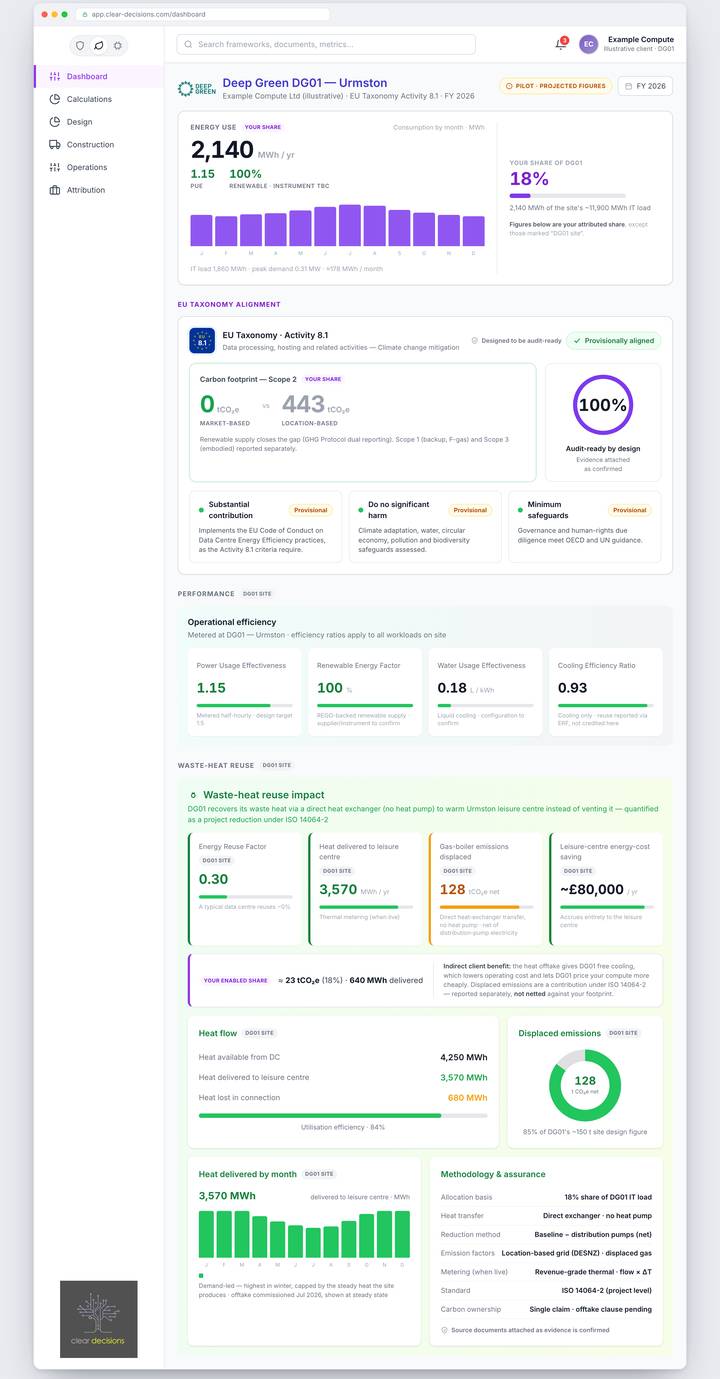 Clear Decisions dashboard — Deep Green Manchester (DG01): EU taxonomy alignment, operational efficiency and waste-heat reuse impact